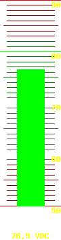 Battery voltage: 76.5