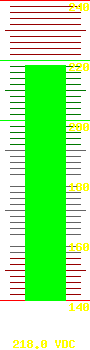 Battery voltage: 218.30