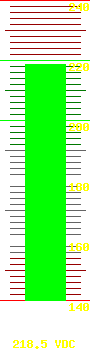 Battery voltage: 218.10