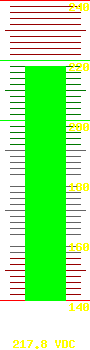 Battery voltage: 218.20