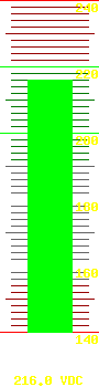 Battery voltage: 218.30