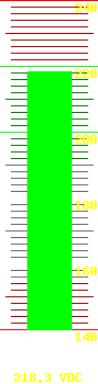 Battery voltage: 218.30