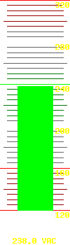 Input voltage: 233.5