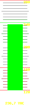 Input voltage: 238.10