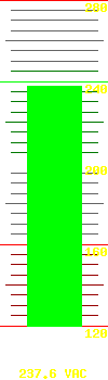 Input voltage: 239.40