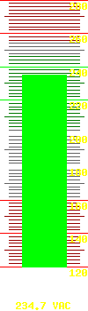Input voltage: 238.70