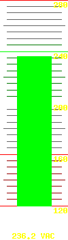 Input voltage: 237.30