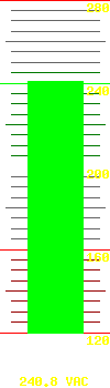 Input voltage: 235.10