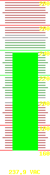 Input voltage: 237.9
