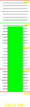 Input voltage: 239