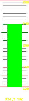 Input voltage: 237.60