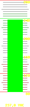 Input voltage: 236.0