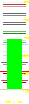 Output voltage: 235.2