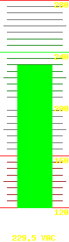 Output voltage: 229.50