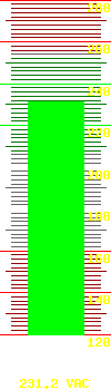 Output voltage: 231.30