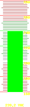 Output voltage: 237.9