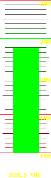 Output voltage: 228.10