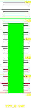 Output voltage: 230.0