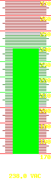 Output voltage: 236