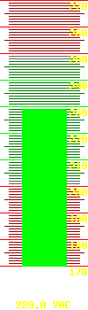 Output voltage: 233