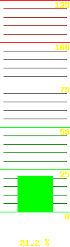 UPS load: 21.60
