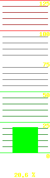 UPS load: 21
