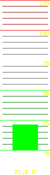 UPS load: 20.90