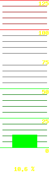 UPS load: 13.80