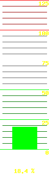UPS load: 18.20