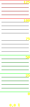 UPS load: 000.0