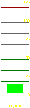 UPS load: 12