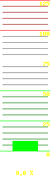 UPS load: 8
