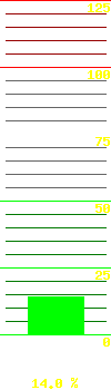 UPS load: 14